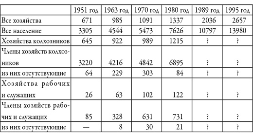 Иллюстрация к книге — Советский кишлак. Между колониализмом и модернизацией [i_041.jpg]