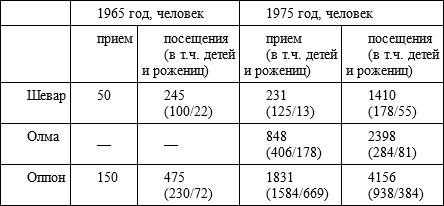 Иллюстрация к книге — Советский кишлак. Между колониализмом и модернизацией [i_047.jpg]