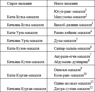 Иллюстрация к книге — Советский кишлак. Между колониализмом и модернизацией [i_048.jpg]