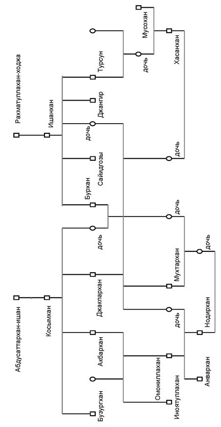 Иллюстрация к книге — Советский кишлак. Между колониализмом и модернизацией [i_055.jpg]