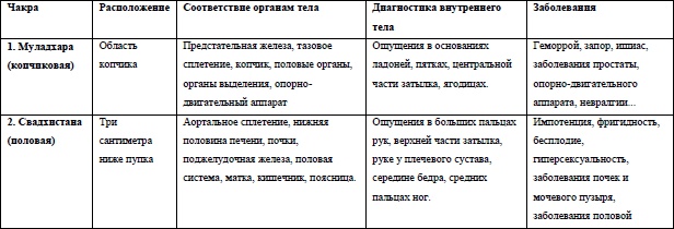 Иллюстрация к книге — Жизнь на грани взлета, или Как перестать пережевывать и начать жить [i_007.jpg]