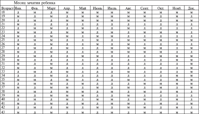 Иллюстрация к книге — Главная российская книга мамы. Беременность. Роды. Первые годы [i_021.jpg]