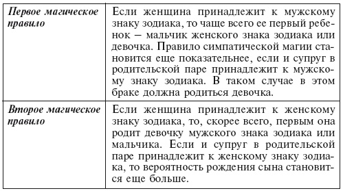 Иллюстрация к книге — Главная российская книга мамы. Беременность. Роды. Первые годы [i_024.jpg]