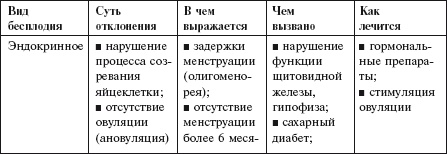 Иллюстрация к книге — Главная российская книга мамы. Беременность. Роды. Первые годы [i_040.jpg]