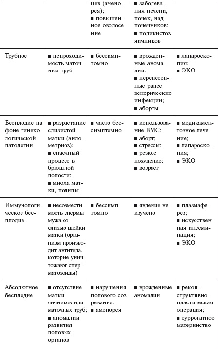 Иллюстрация к книге — Главная российская книга мамы. Беременность. Роды. Первые годы [i_041.jpg]