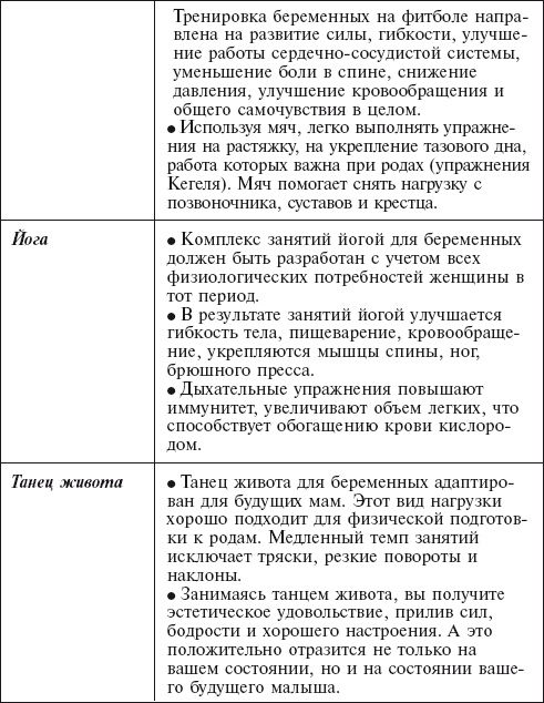 Иллюстрация к книге — Главная российская книга мамы. Беременность. Роды. Первые годы [i_079.jpg]