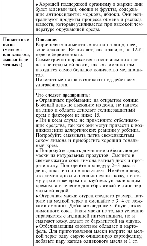 Иллюстрация к книге — Главная российская книга мамы. Беременность. Роды. Первые годы [i_087.jpg]