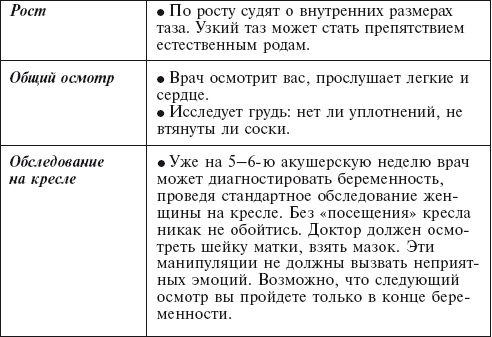 Иллюстрация к книге — Главная российская книга мамы. Беременность. Роды. Первые годы [i_090.jpg]