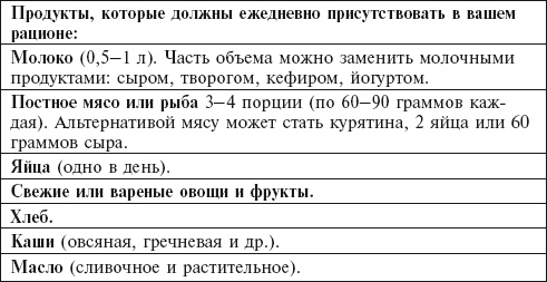 Иллюстрация к книге — Главная российская книга мамы. Беременность. Роды. Первые годы [i_108.jpg]