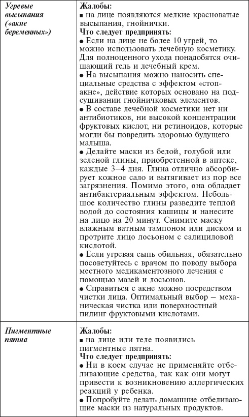 Иллюстрация к книге — Главная российская книга мамы. Беременность. Роды. Первые годы [i_117.jpg]