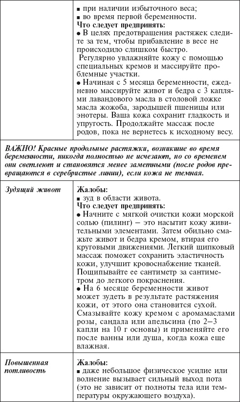 Иллюстрация к книге — Главная российская книга мамы. Беременность. Роды. Первые годы [i_119.jpg]
