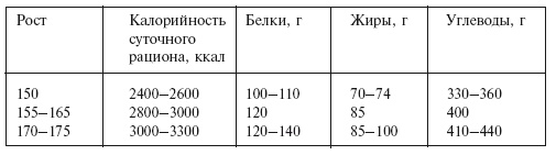 Иллюстрация к книге — Главная российская книга мамы. Беременность. Роды. Первые годы [i_152.jpg]