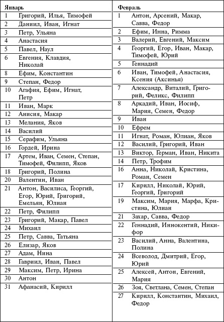 Иллюстрация к книге — Главная российская книга мамы. Беременность. Роды. Первые годы [i_181.jpg]