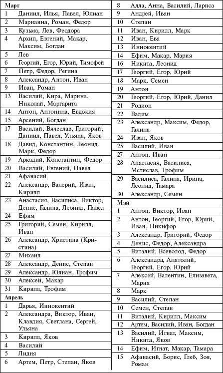 Иллюстрация к книге — Главная российская книга мамы. Беременность. Роды. Первые годы [i_182.jpg]