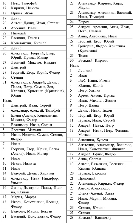 Иллюстрация к книге — Главная российская книга мамы. Беременность. Роды. Первые годы [i_183.jpg]