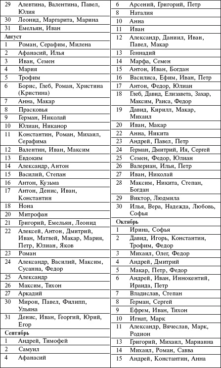 Иллюстрация к книге — Главная российская книга мамы. Беременность. Роды. Первые годы [i_184.jpg]