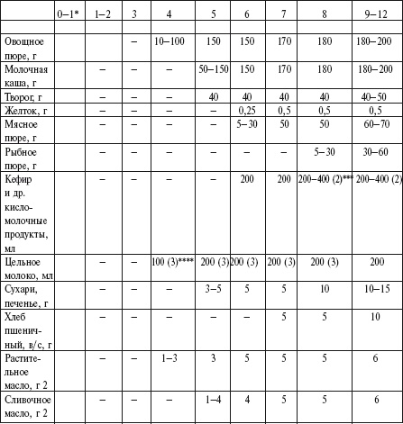Иллюстрация к книге — Главная российская книга мамы. Беременность. Роды. Первые годы [i_245.jpg]