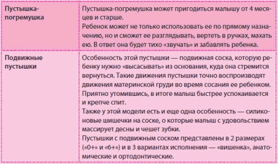 Иллюстрация к книге — Беременность и роды - обыкновенное чудо. Первая книга будущей мамы [Autogen_eBook_id101.jpg]