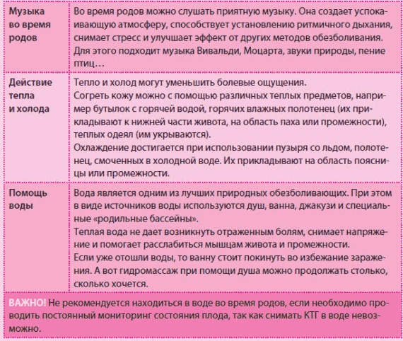 Иллюстрация к книге — Беременность и роды - обыкновенное чудо. Первая книга будущей мамы [Autogen_eBook_id107.jpg]