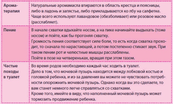 Иллюстрация к книге — Беременность и роды - обыкновенное чудо. Первая книга будущей мамы [Autogen_eBook_id109.jpg]