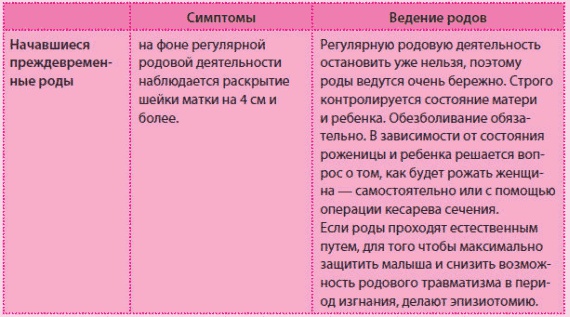Иллюстрация к книге — Беременность и роды - обыкновенное чудо. Первая книга будущей мамы [Autogen_eBook_id115.jpg]