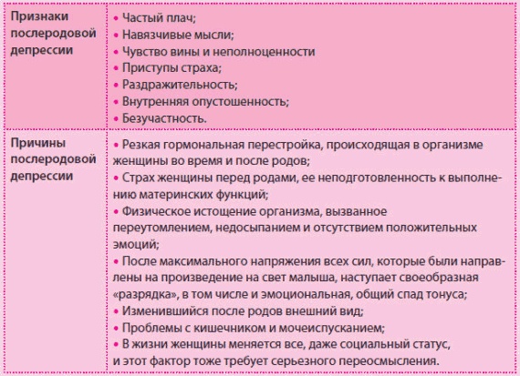 Иллюстрация к книге — Беременность и роды - обыкновенное чудо. Первая книга будущей мамы [Autogen_eBook_id119.jpg]