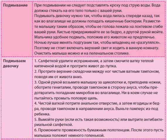 Иллюстрация к книге — Беременность и роды - обыкновенное чудо. Первая книга будущей мамы [Autogen_eBook_id133.jpg]