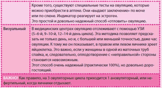 Иллюстрация к книге — Беременность и роды - обыкновенное чудо. Первая книга будущей мамы [Autogen_eBook_id20.jpg]