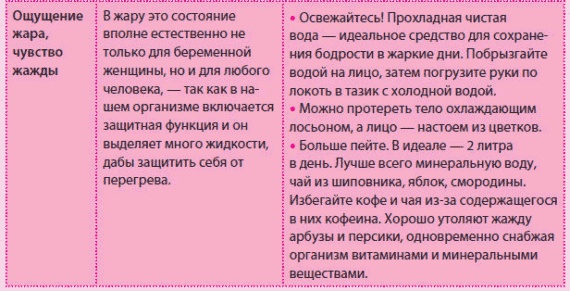 Иллюстрация к книге — Беременность и роды - обыкновенное чудо. Первая книга будущей мамы [Autogen_eBook_id35.jpg]