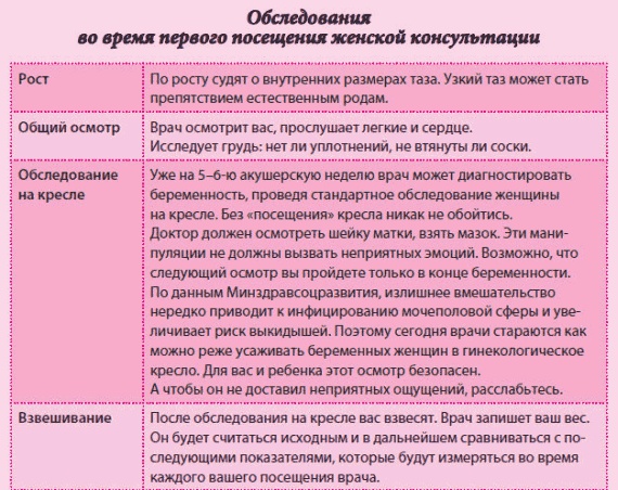Иллюстрация к книге — Беременность и роды - обыкновенное чудо. Первая книга будущей мамы [Autogen_eBook_id37.jpg]