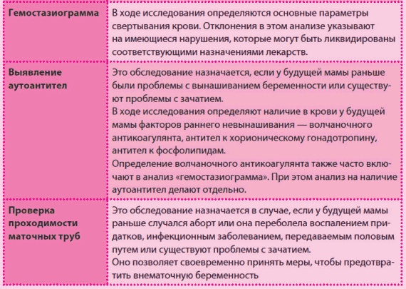 Иллюстрация к книге — Беременность и роды - обыкновенное чудо. Первая книга будущей мамы [Autogen_eBook_id6.jpg]