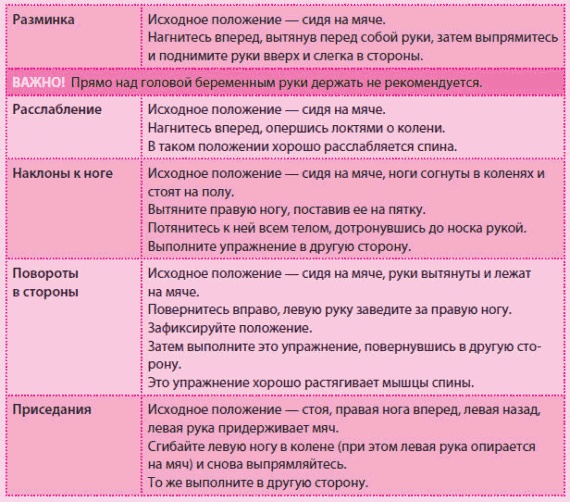 Иллюстрация к книге — Беременность и роды - обыкновенное чудо. Первая книга будущей мамы [Autogen_eBook_id73.jpg]