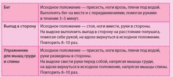 Иллюстрация к книге — Беременность и роды - обыкновенное чудо. Первая книга будущей мамы [Autogen_eBook_id74.jpg]