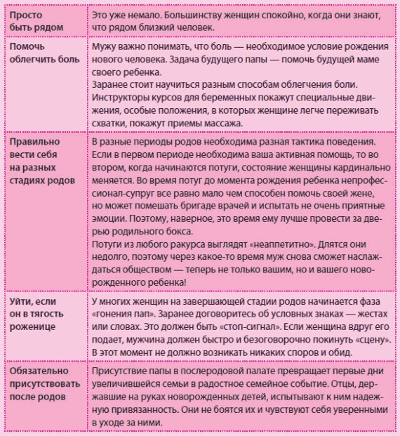 Иллюстрация к книге — Беременность и роды - обыкновенное чудо. Первая книга будущей мамы [Autogen_eBook_id95.jpg]