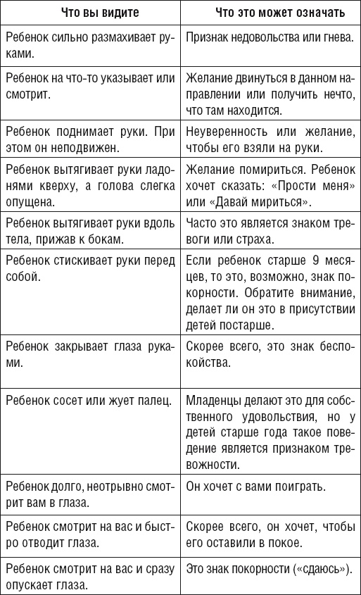 Иллюстрация к книге — Как говорить, чтобы ребенок слушал, и как слушать, чтобы ребенок говорил [Autogen_eBook_id83.jpg]