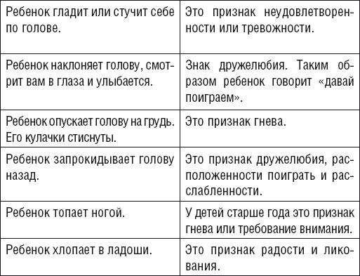 Иллюстрация к книге — Как говорить, чтобы ребенок слушал, и как слушать, чтобы ребенок говорил [Autogen_eBook_id84.jpg]