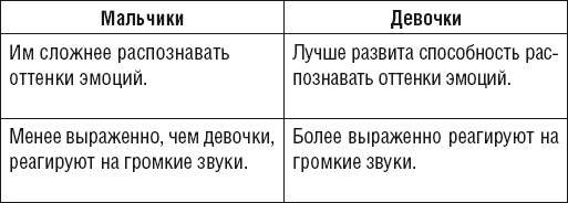 Иллюстрация к книге — Как говорить, чтобы ребенок слушал, и как слушать, чтобы ребенок говорил [Autogen_eBook_id9.jpg]