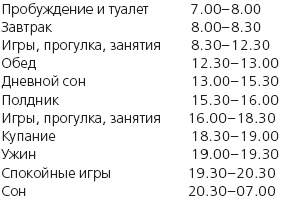 Иллюстрация к книге — Книга лучшей российской мамы. Малыш от года до 5 лет [Autogen_eBook_id176.jpg]