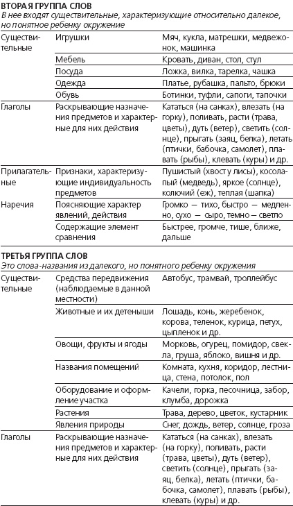 Иллюстрация к книге — Книга лучшей российской мамы. Малыш от года до 5 лет [Autogen_eBook_id184.jpg]