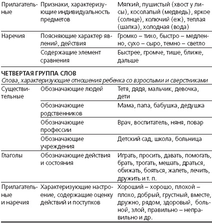 Иллюстрация к книге — Книга лучшей российской мамы. Малыш от года до 5 лет [Autogen_eBook_id185.jpg]