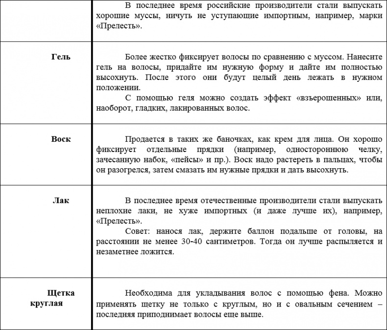 Иллюстрация к книге — Наденьте это немедленно! [i_036.jpg]