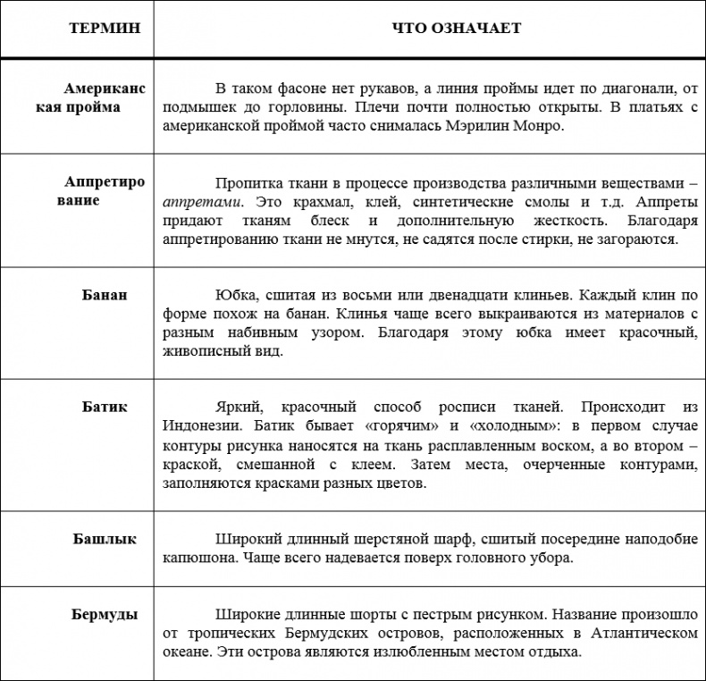 Иллюстрация к книге — Наденьте это немедленно! [i_044.jpg]