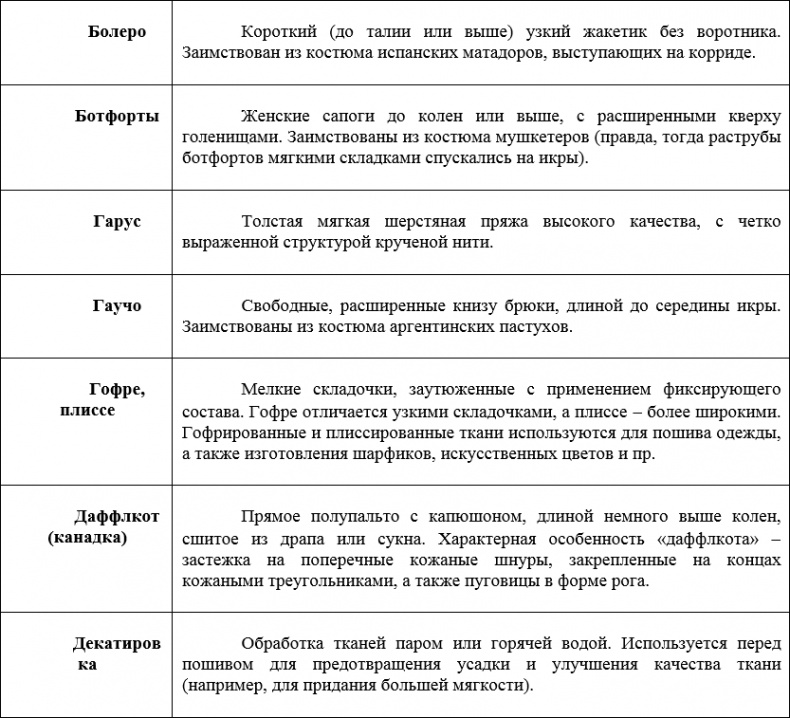 Иллюстрация к книге — Наденьте это немедленно! [i_045.jpg]