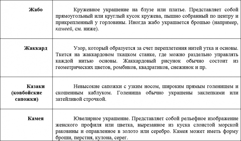 Иллюстрация к книге — Наденьте это немедленно! [i_046.jpg]