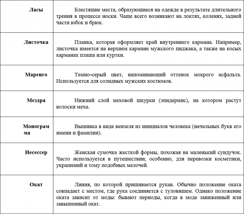 Иллюстрация к книге — Наденьте это немедленно! [i_048.jpg]