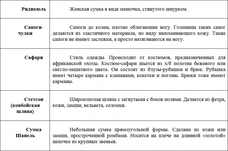 Иллюстрация к книге — Наденьте это немедленно! [i_050.jpg]
