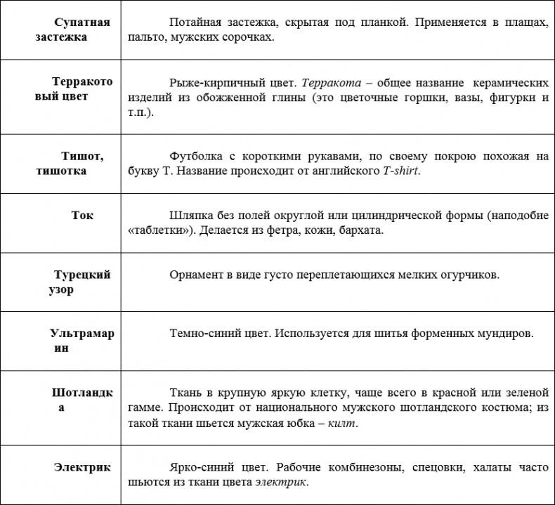 Иллюстрация к книге — Наденьте это немедленно! [i_051.jpg]