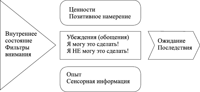 Иллюстрация к книге — Переговоры с удовольствием. Садомазохизм в делах и личной жизни [_49274.jpg]