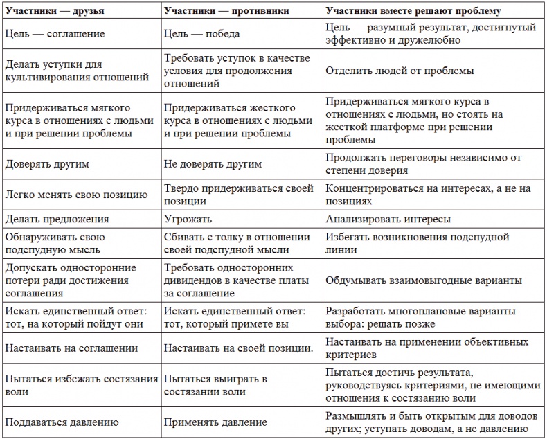 Иллюстрация к книге — Переговоры с удовольствием. Садомазохизм в делах и личной жизни [tabl01.jpg]