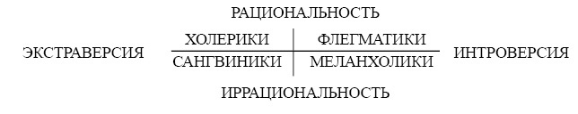 Иллюстрация к книге — Как управлять репутацией и сценариями своей жизни. Бренд-коучинг и психоэнергетика лидера [pic_11.jpg]